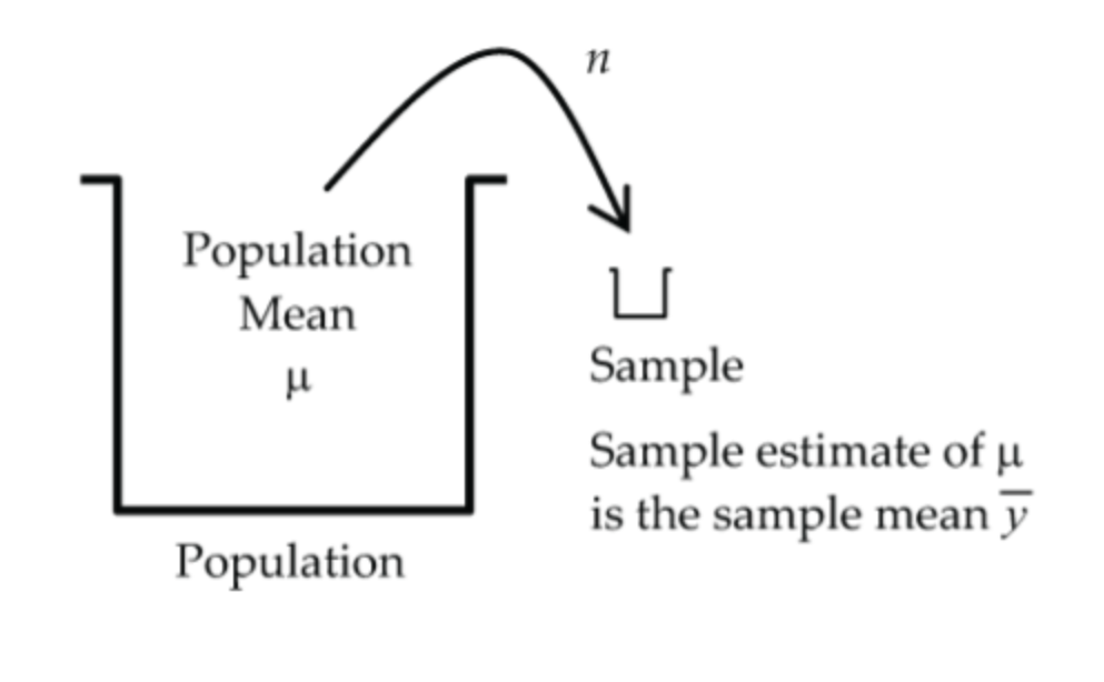 One sample t-interval for a mean